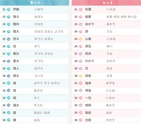 日文名 男|日文名字, 日本人名字发生器